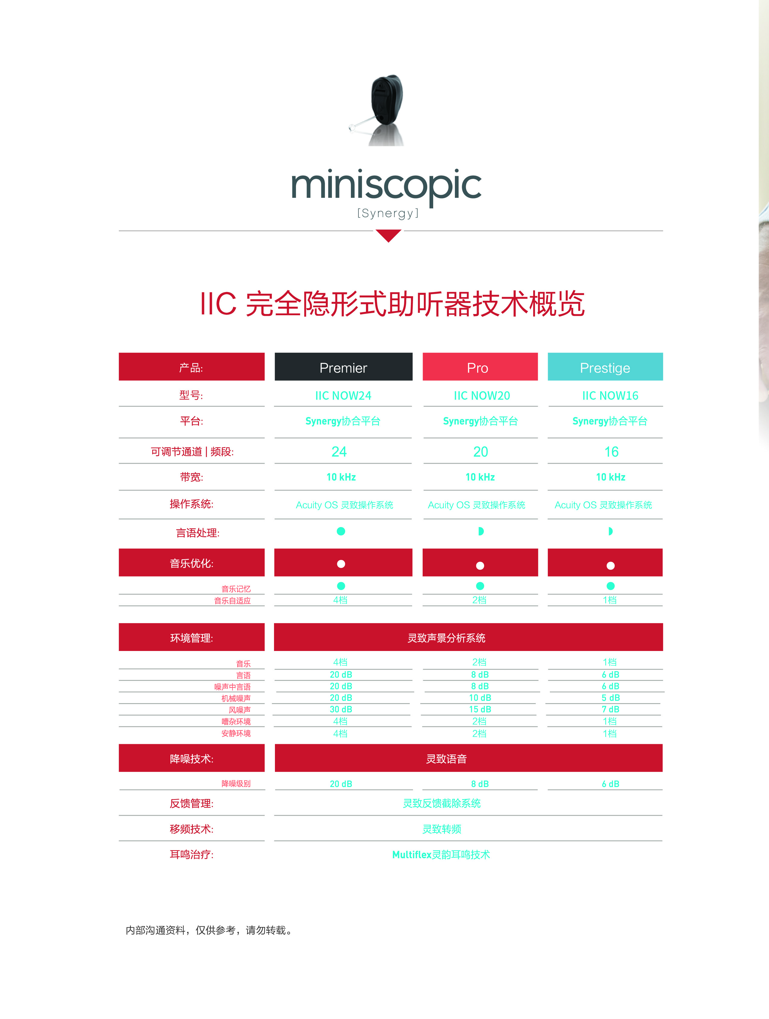 斯達(dá)克助聽器 聽視界NuEar NOW 【適合老年人的中高端耳內(nèi)式助聽器】
