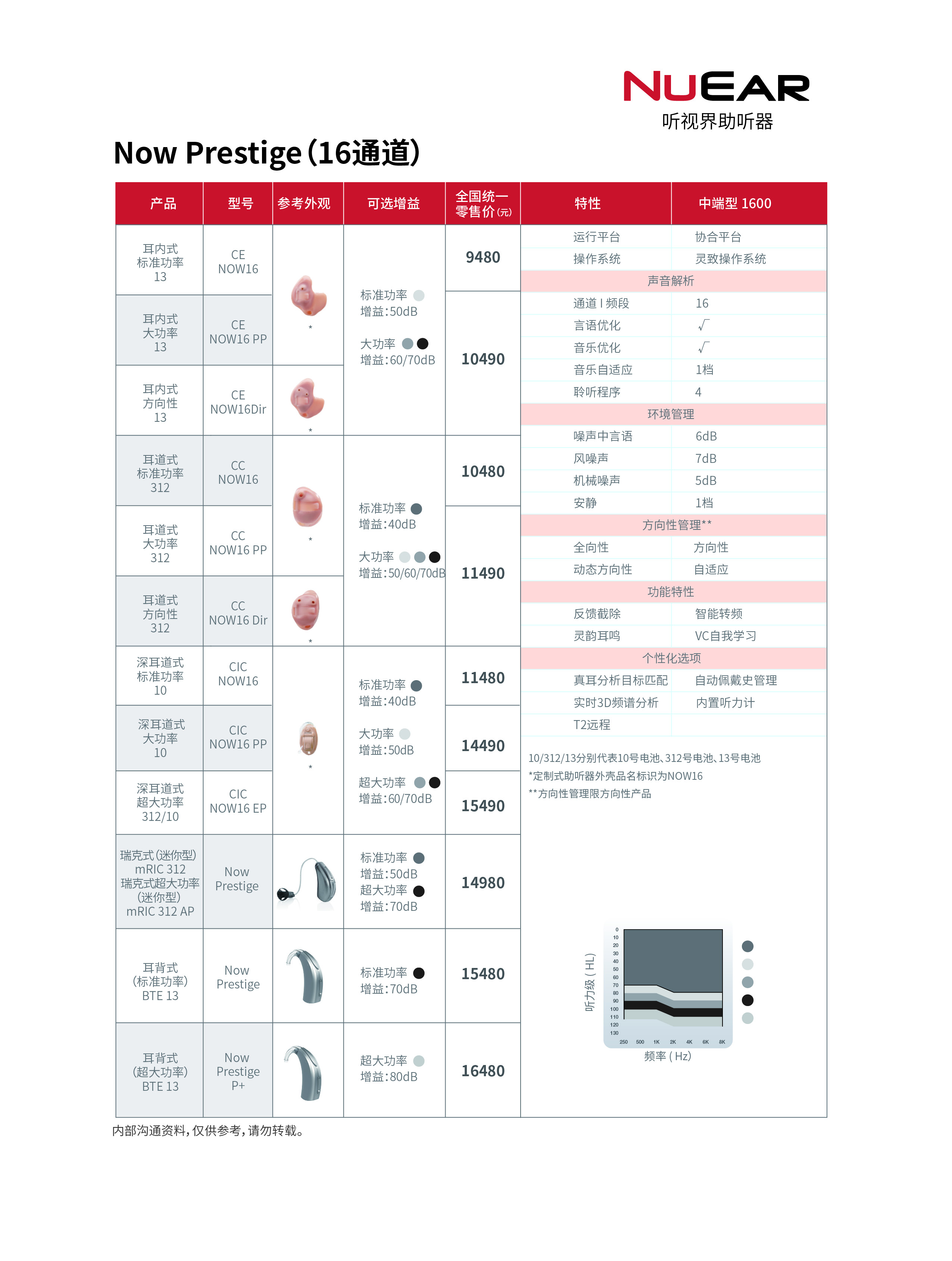 斯達(dá)克助聽器 聽視界NuEar NOW 【適合老年人的中高端耳內(nèi)式助聽器】