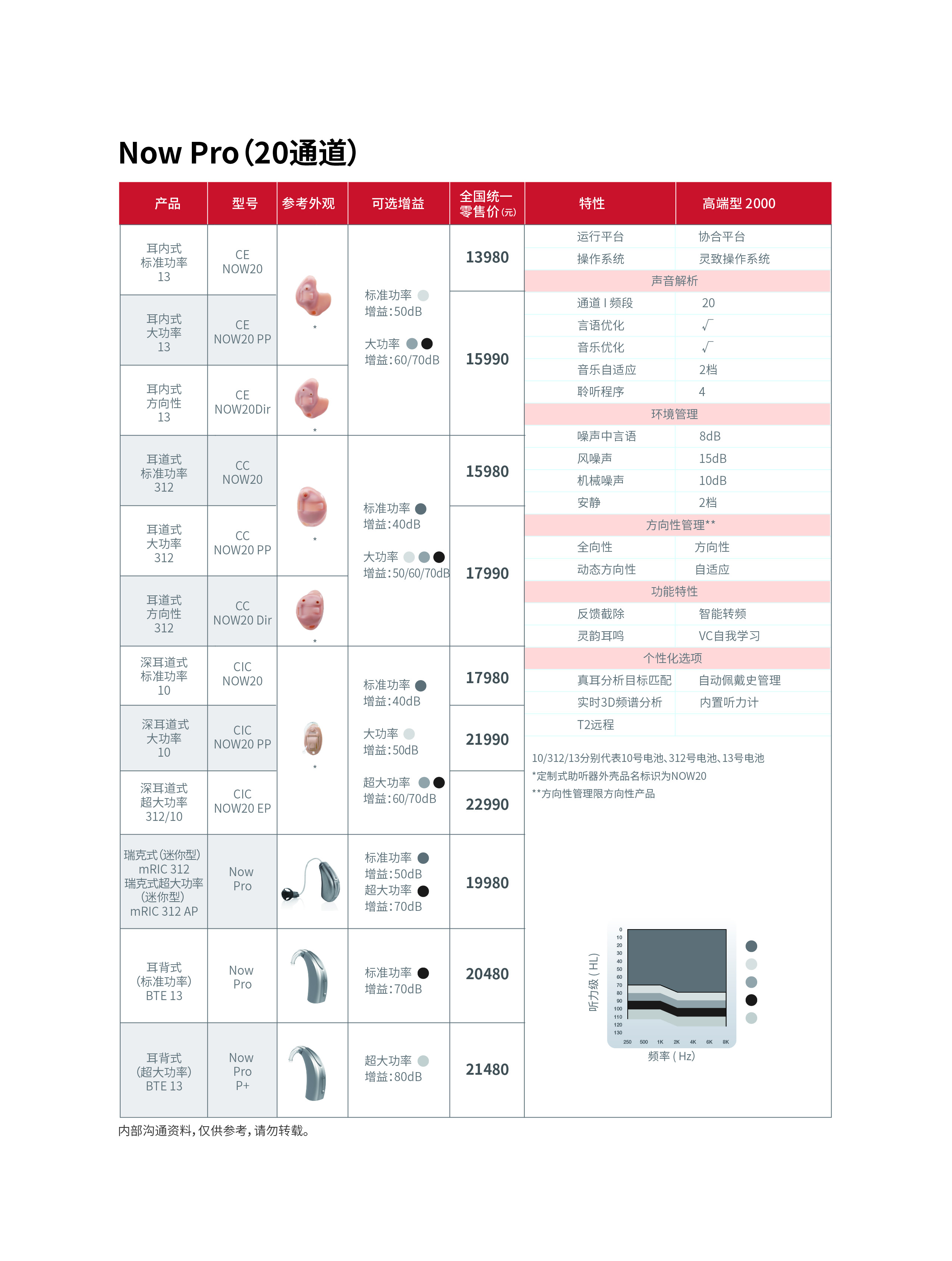 斯達(dá)克助聽器 聽視界NuEar NOW 【適合老年人的中高端耳內(nèi)式助聽器】
